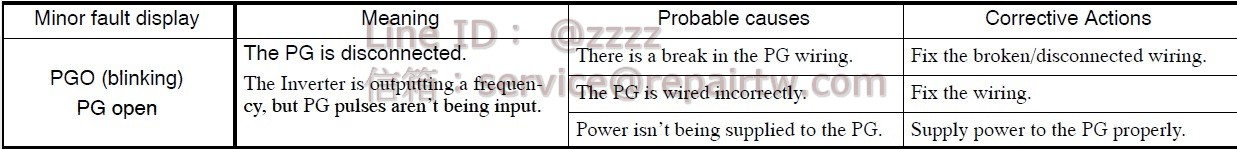 Yaskawa Inverter CIMR-G5A40P7 PGO(blinking) 檢測到PG斷開連接 The PG is disconnected